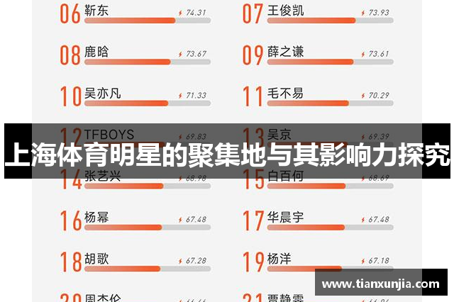 上海体育明星的聚集地与其影响力探究